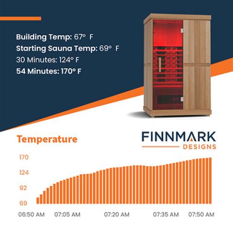 Finnmark Designs 2-Person Full Spectrum Infrared Sauna | FD-KN002