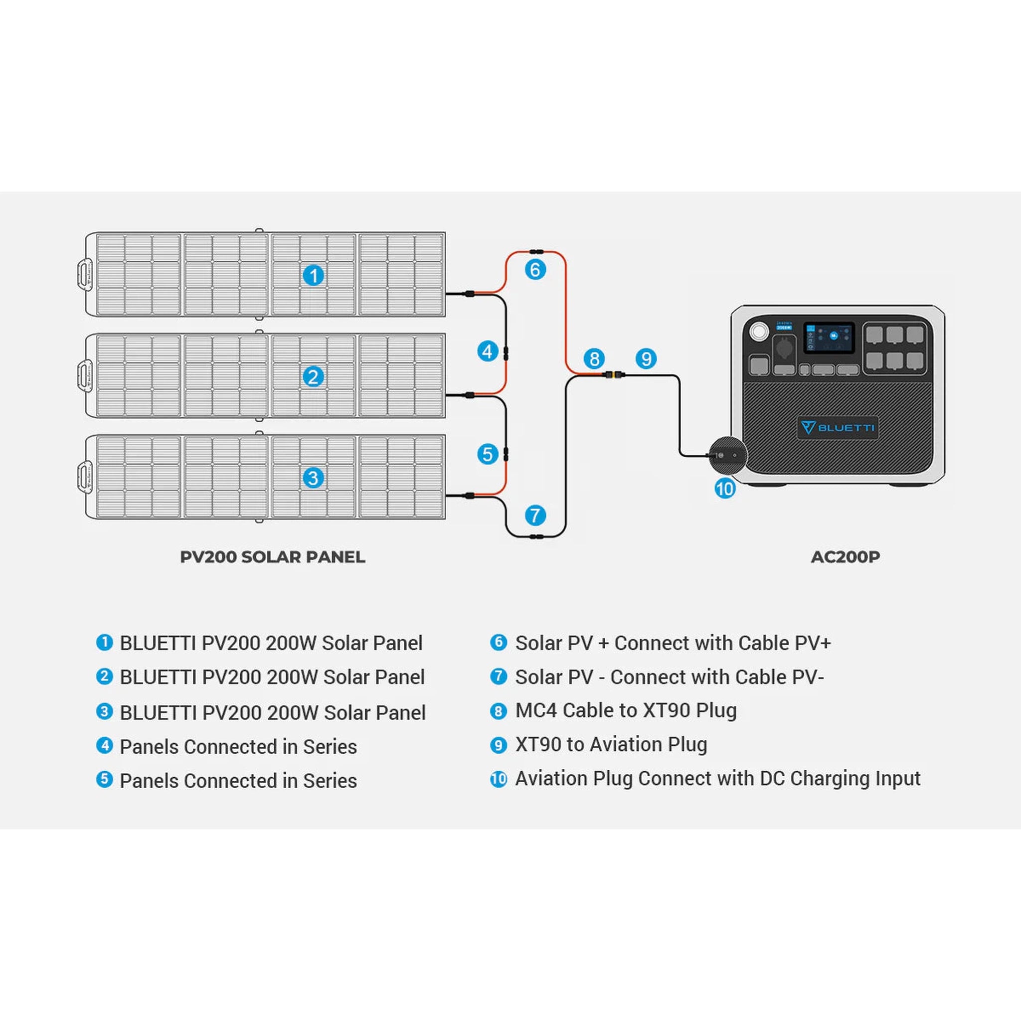 BLUETTI Solar Generator Kit | AC200P + 3*PV120