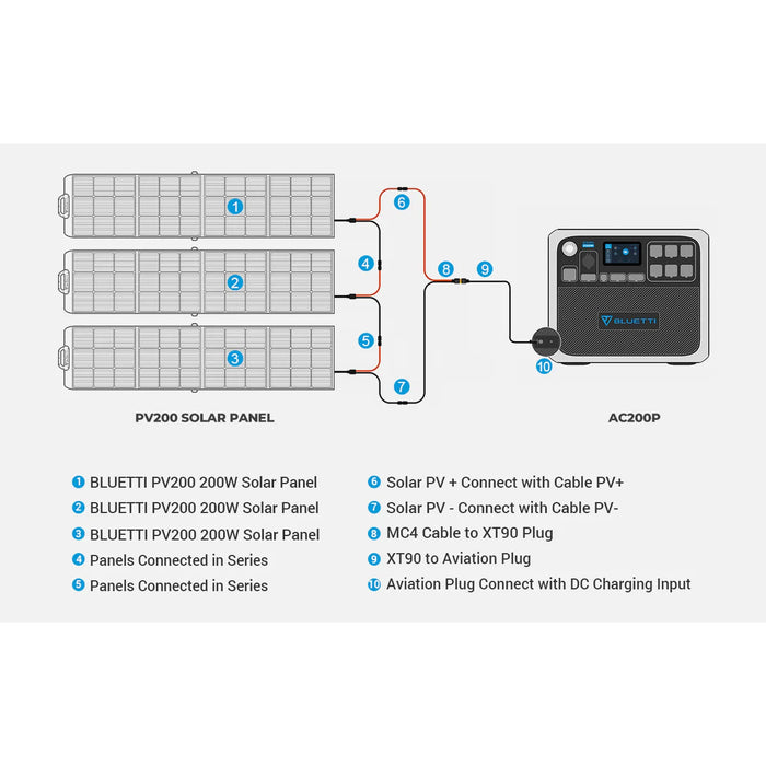 BLUETTI Solar Generator Kit | AC200P + 3*PV120