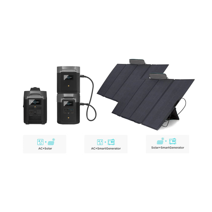 EcoFlow DELTA Max 2000 + 110W Solar Panel