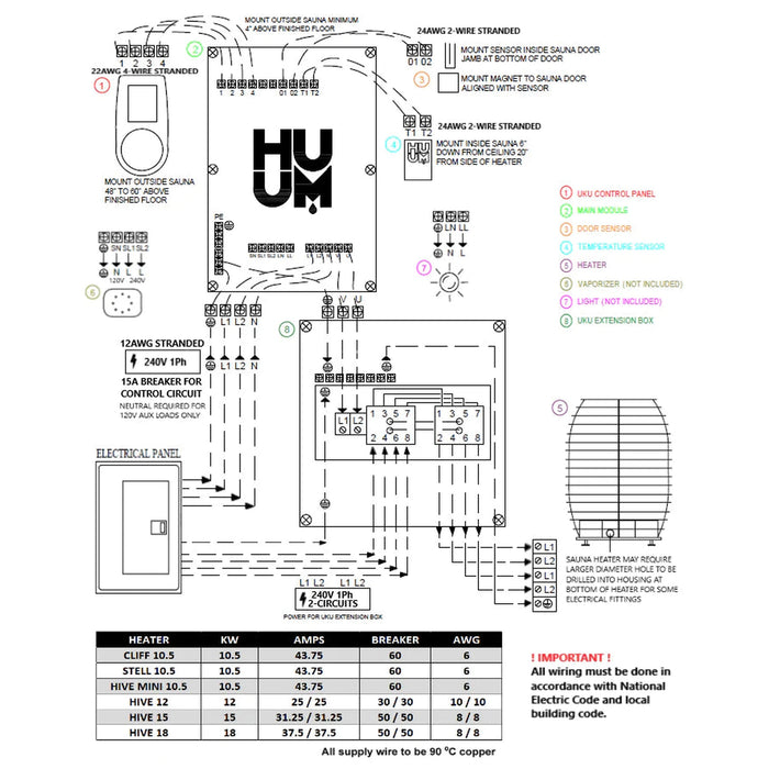 HUUM HIVE Mini Series Electric Sauna Heater