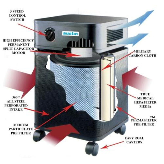 Austin Air Allergy Machine Air Purifier